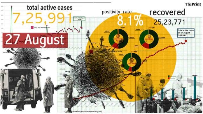 Graphic by Ramandeep Kaur | ThePrint