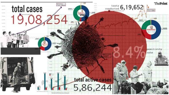 Graphic by Ramandeep Kaur | ThePrint