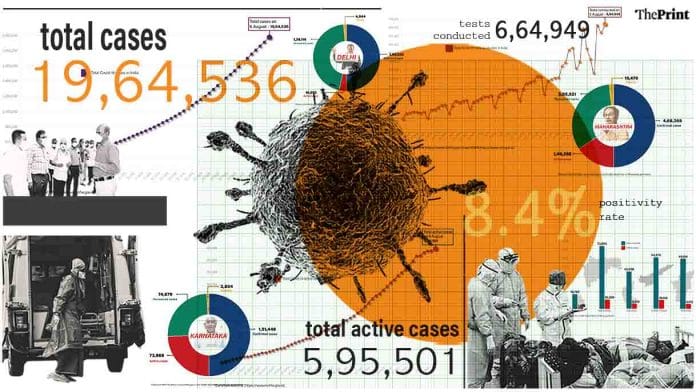 Graphic by Ramandeep Kaur | ThePrint