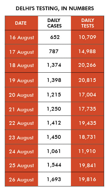 Graphic by Ramandeep Kaur | ThePrint