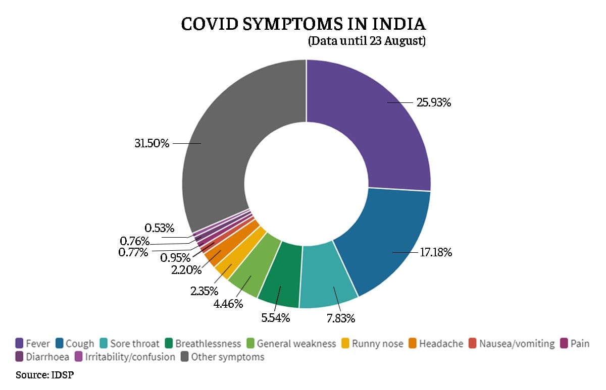 Graphic: Ramandeep Kaur/ThePrint