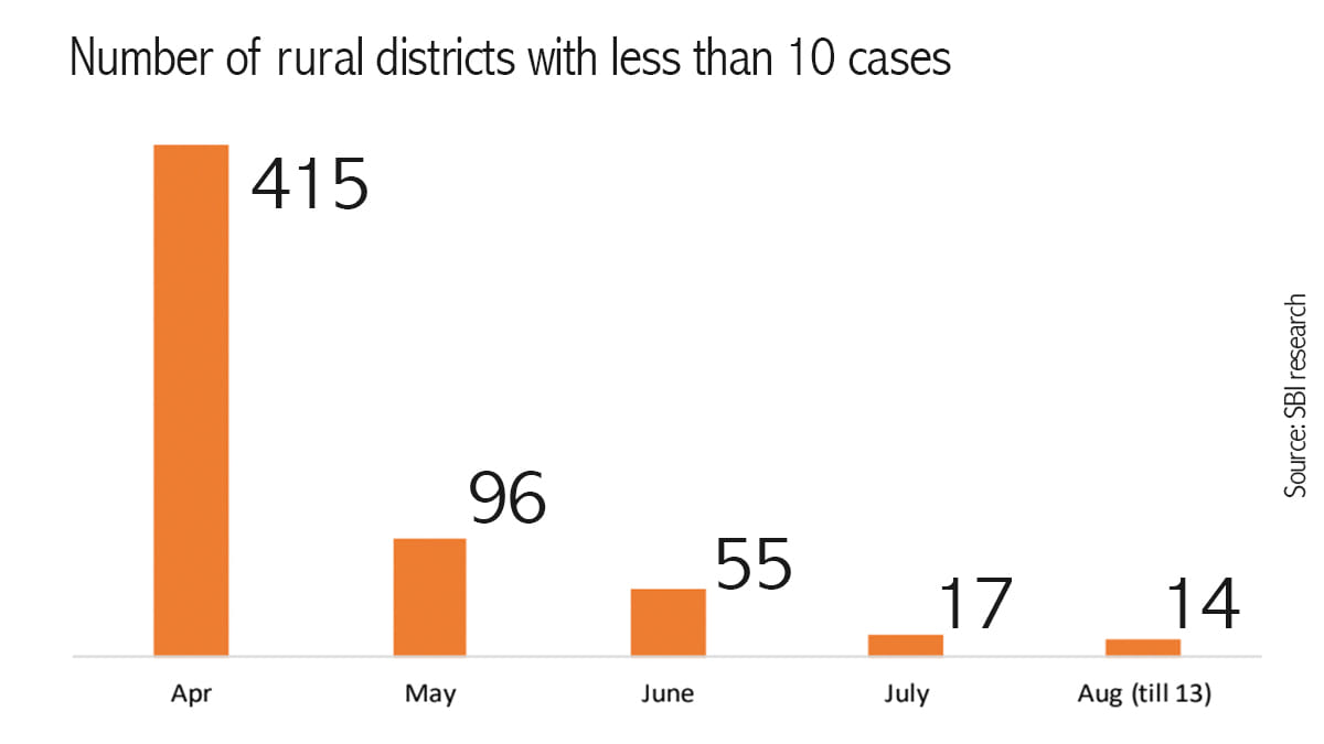 Graphic: Soham Sen/ThePrint