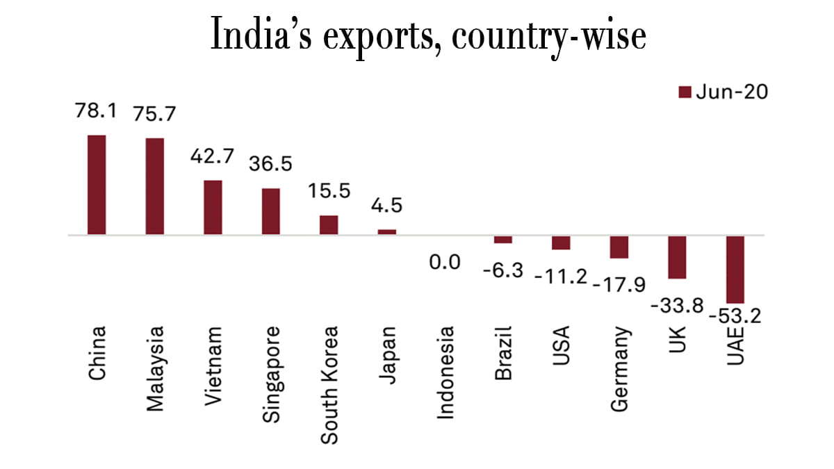 Source: Crisil