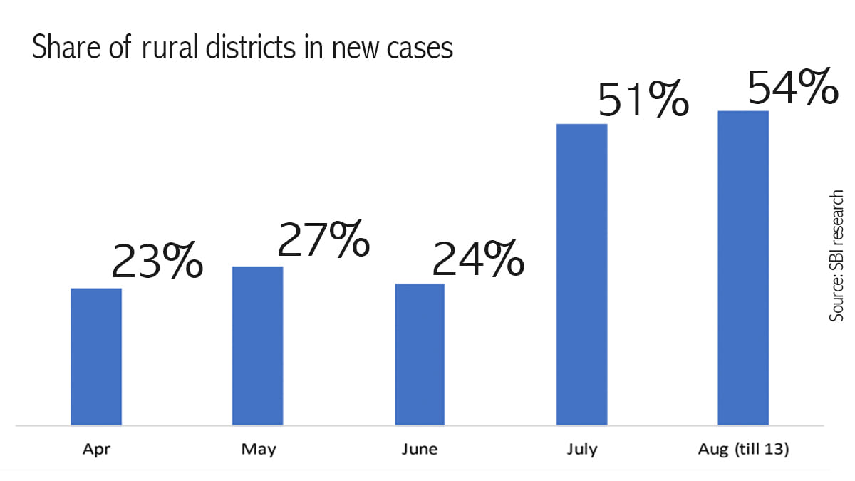 Graphic: Soham Sen/ThePrint