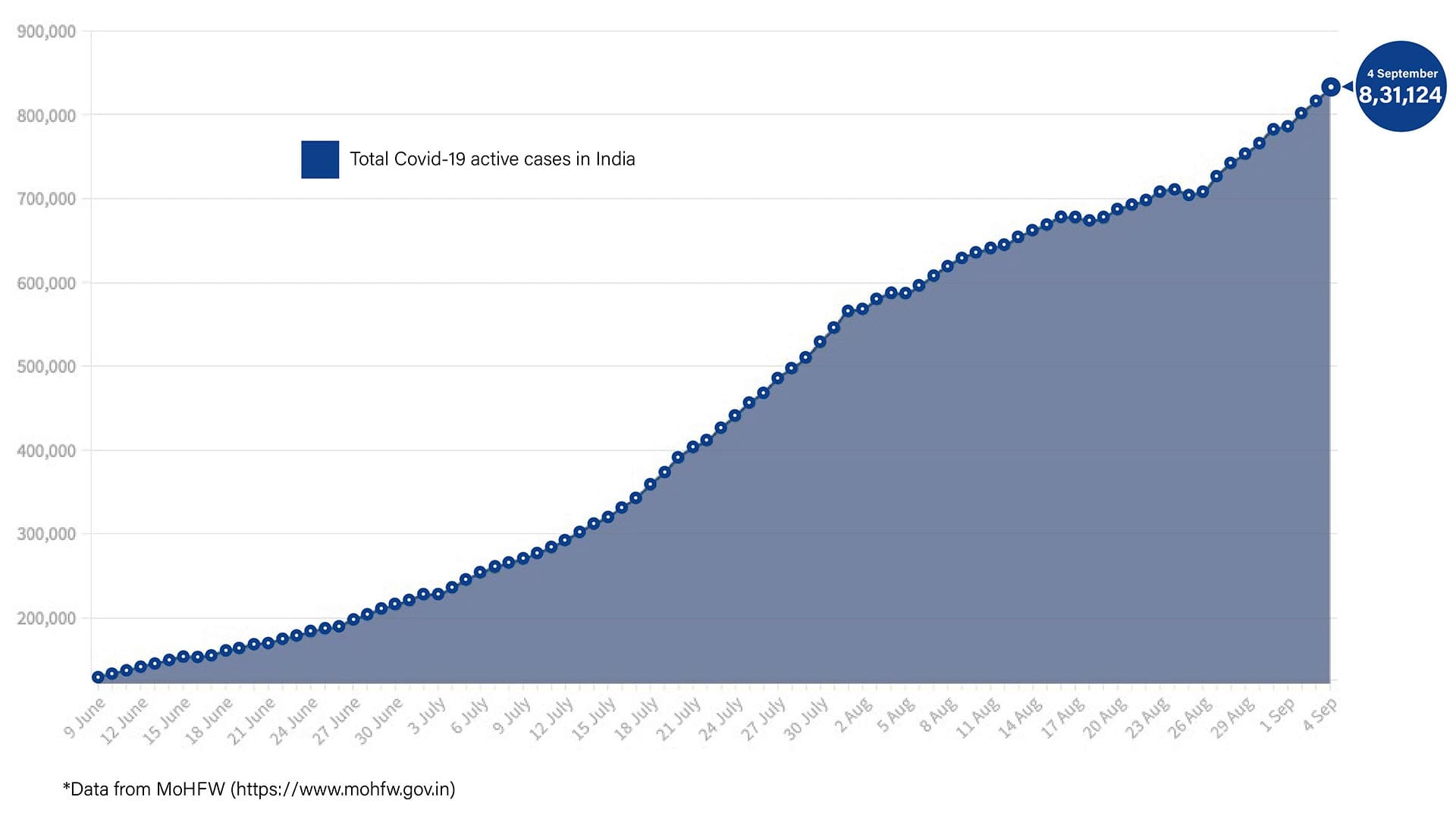 Graphic: Shipra Kapoor | ThePrint