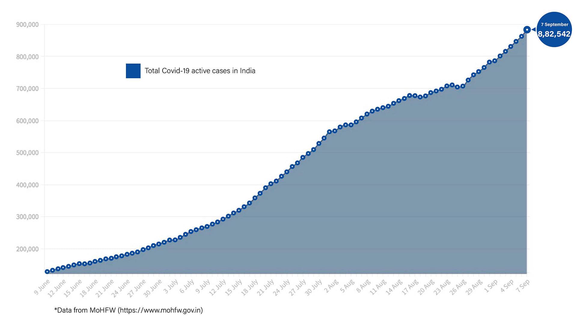 Graphic by Shipra Kapoor | ThePrint