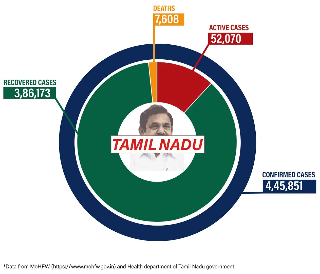Graphic: Shipra Kapoor | ThePrint