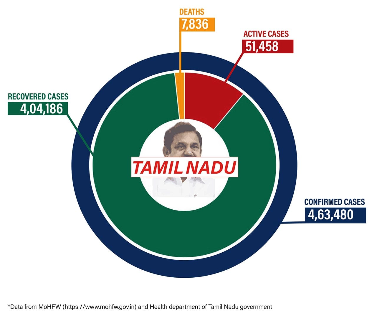 Graphic by Shipra Kapoor | ThePrint