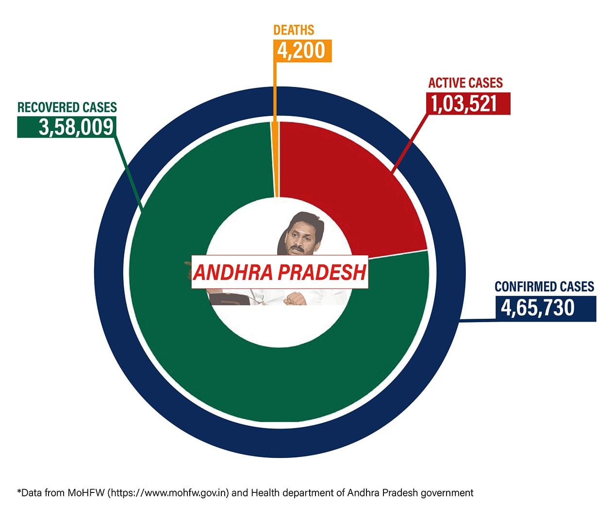 Graphic: Shipra Kapoor | ThePrint