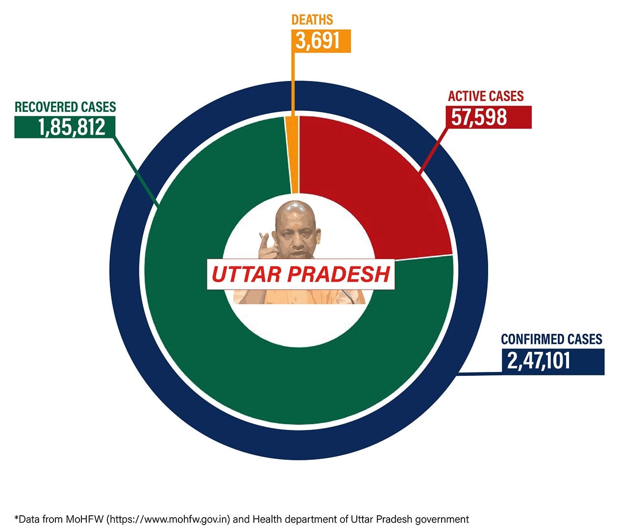 Graphic: Shipra Kapoor | ThePrint