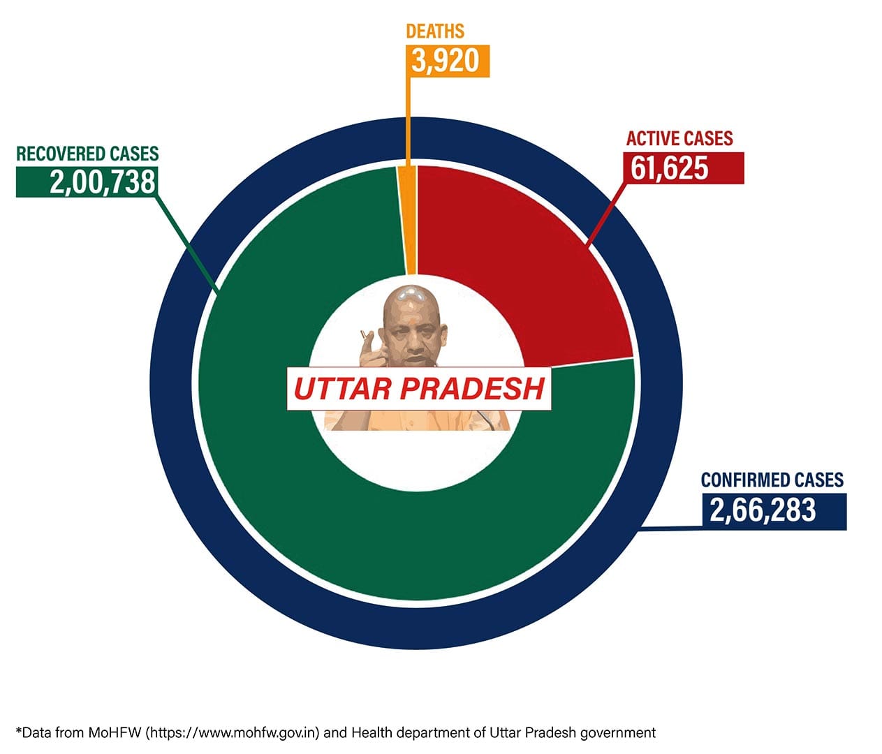 Graphic by Shipra Kapoor | ThePrint