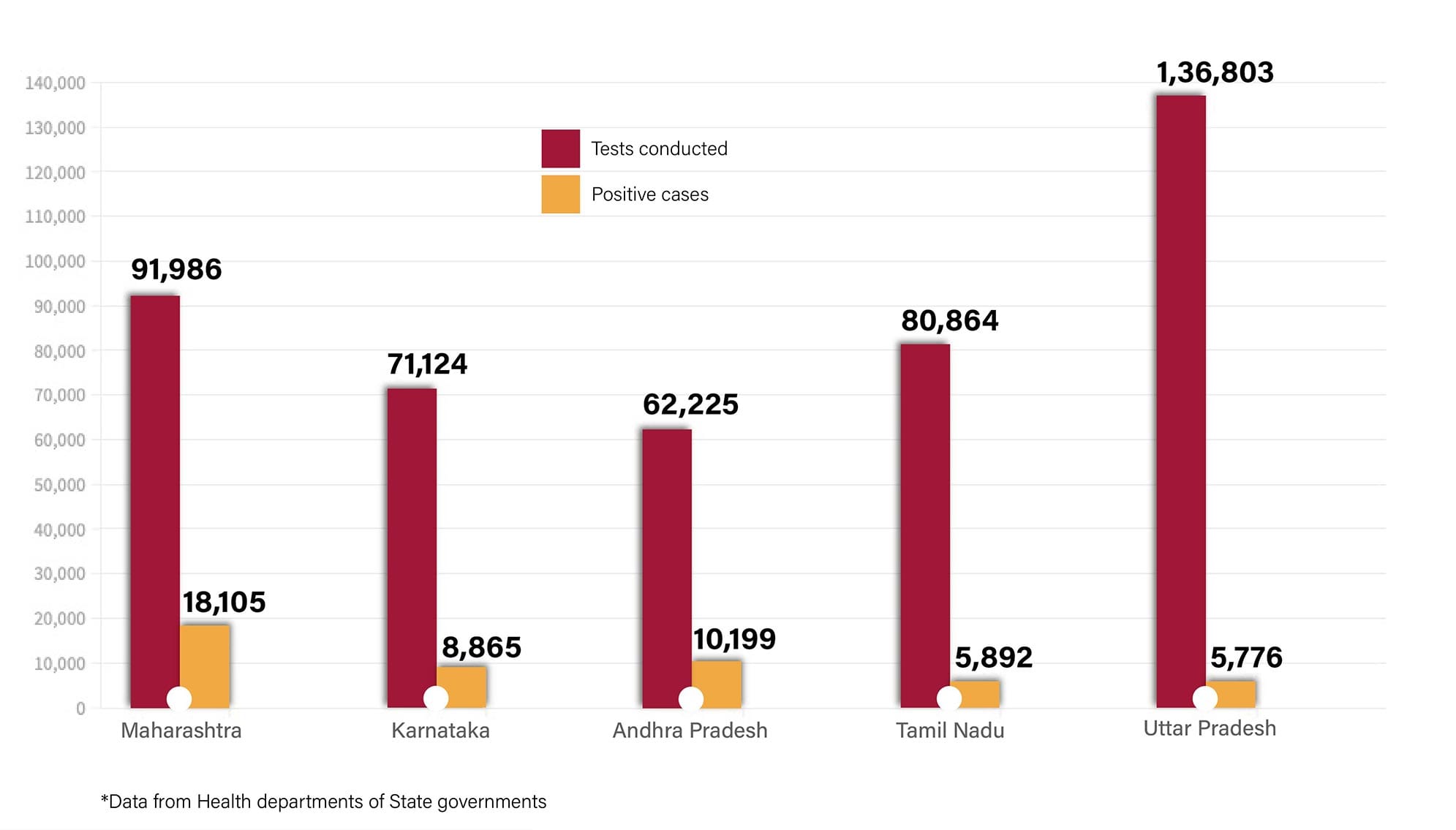 Graphic: Shipra Kapoor | ThePrint