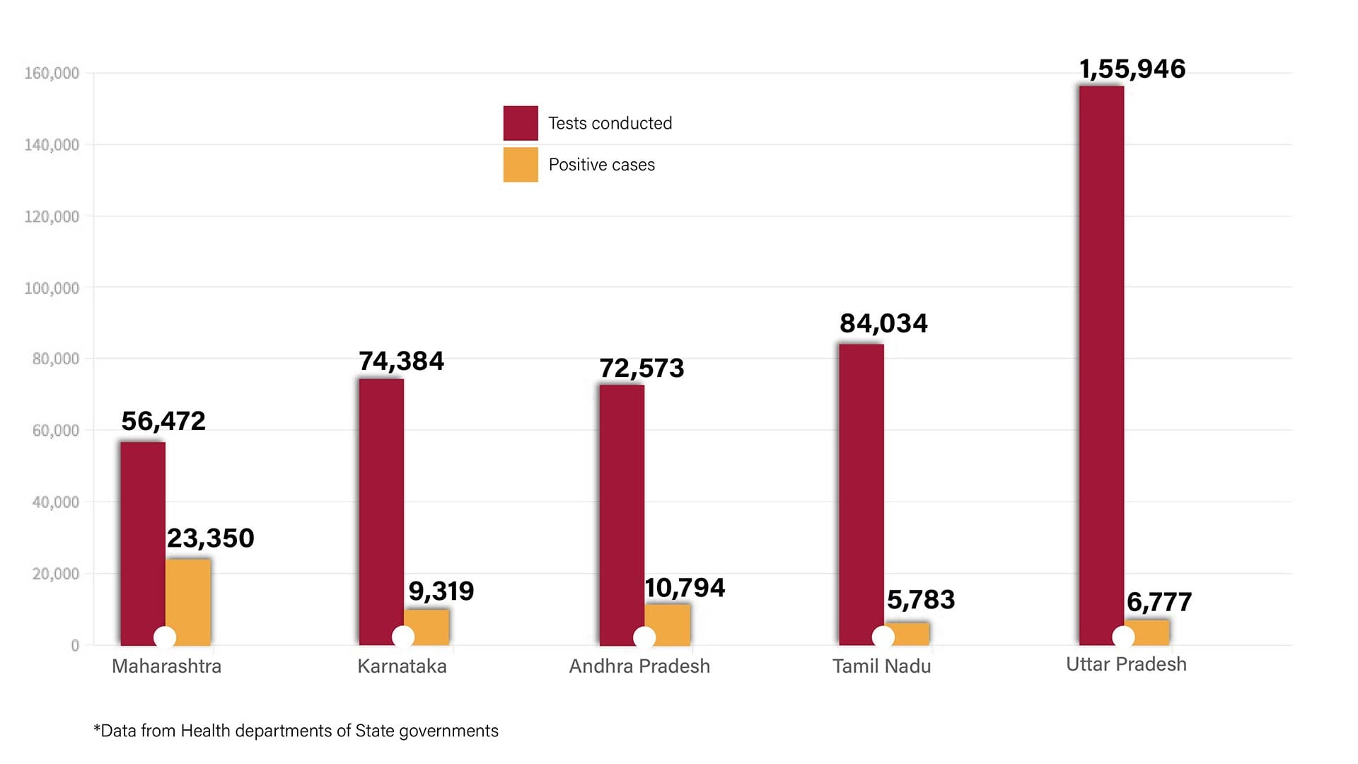 Graphic by Shipra Kapoor | ThePrint