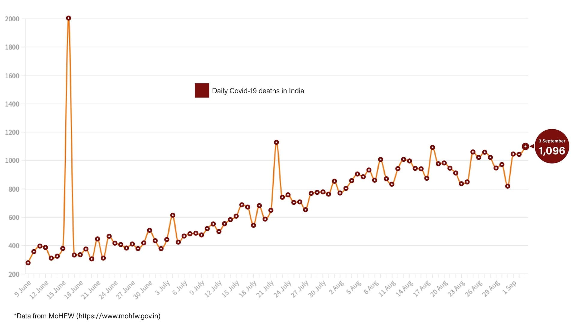 Graphic: Shipra Kapoor | ThePrint