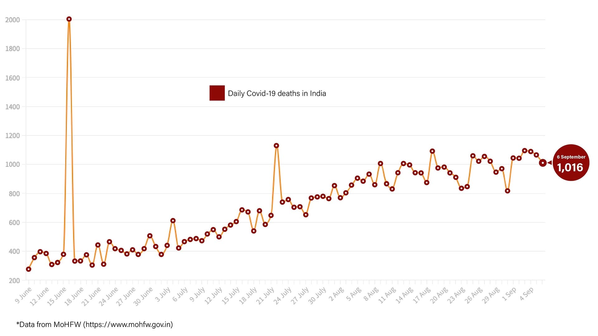 Graphic by Shipra Kapoor | ThePrint