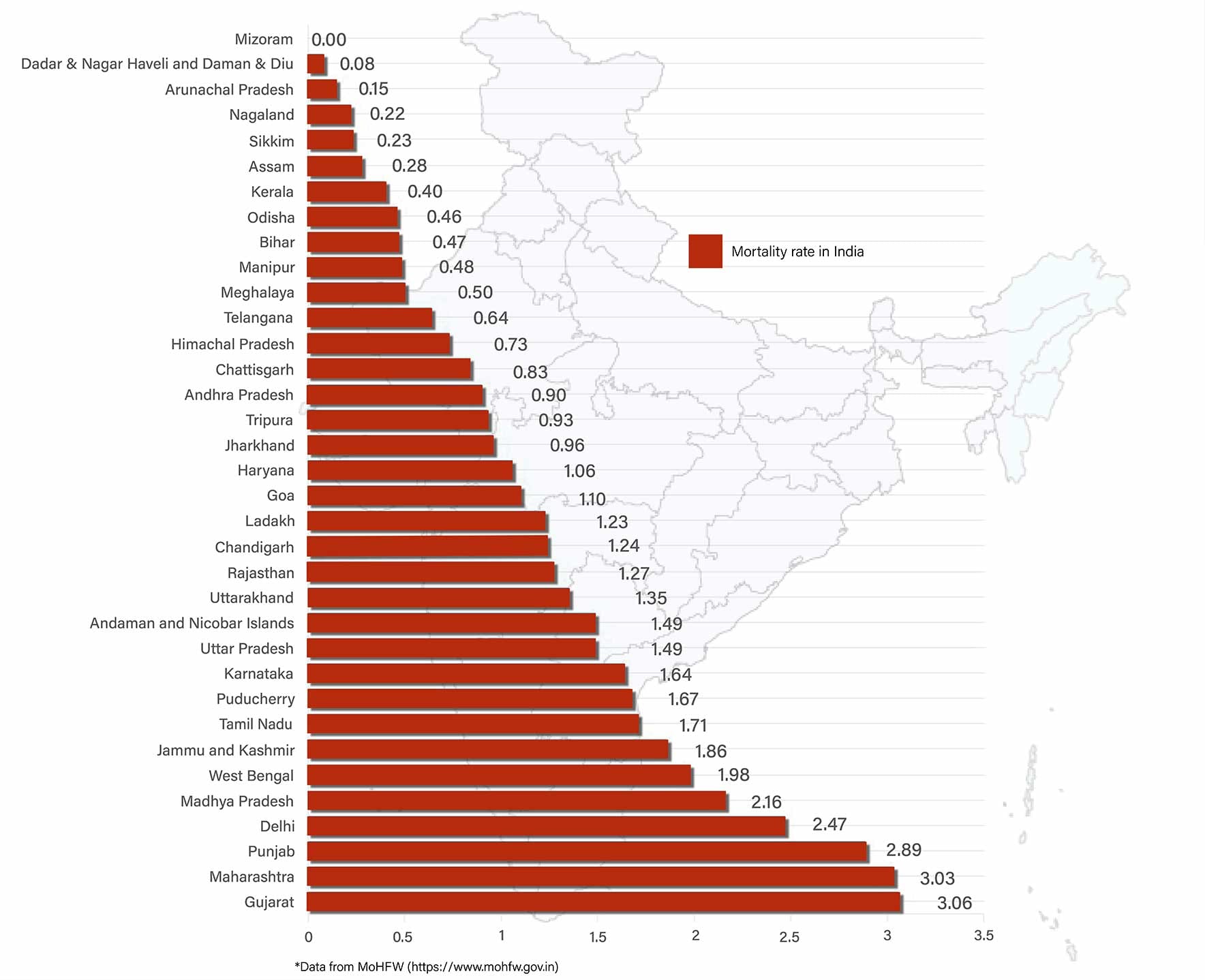 Graphic: Shipra Kapoor | ThePrint