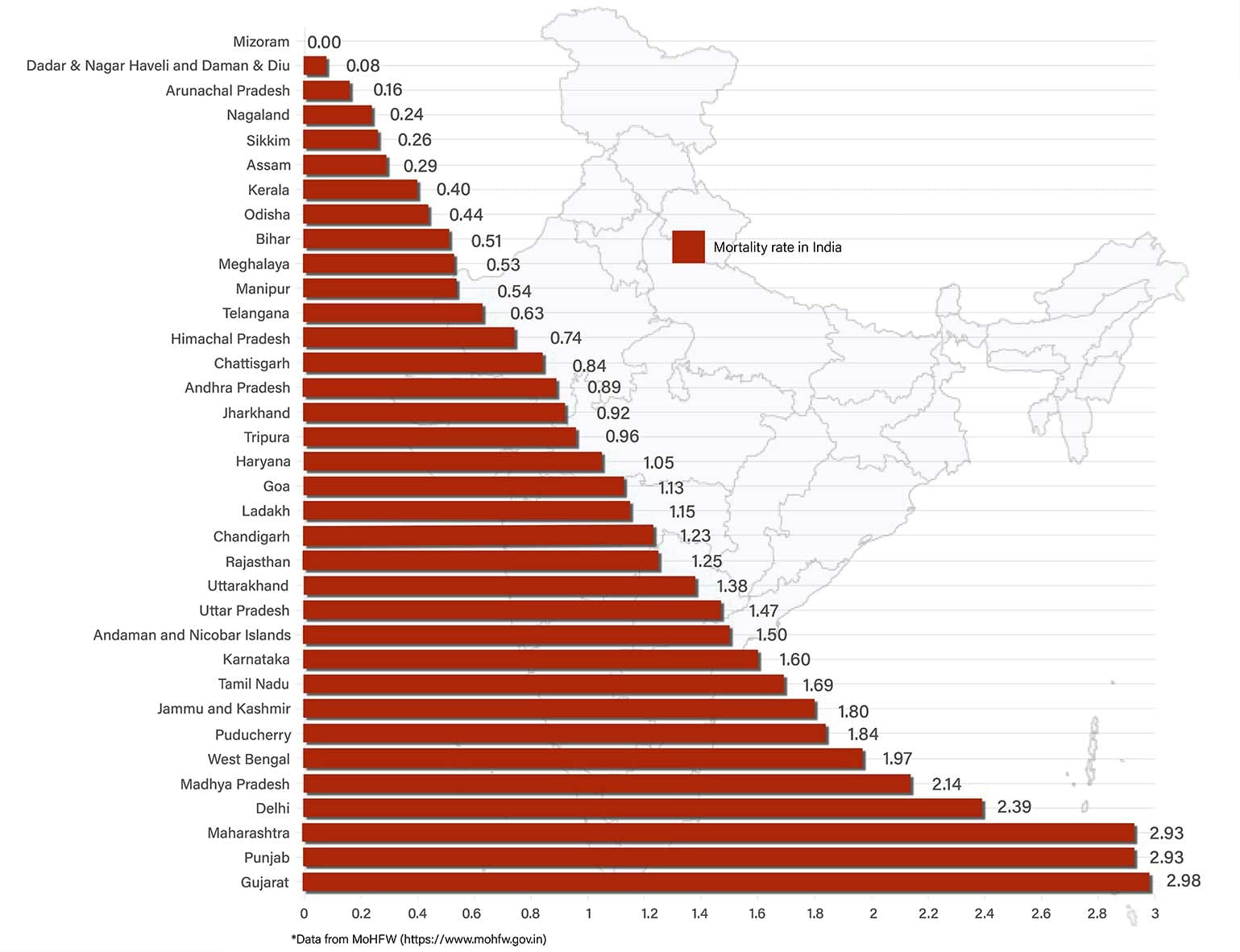 Graphic by Shipra Kapoor | ThePrint