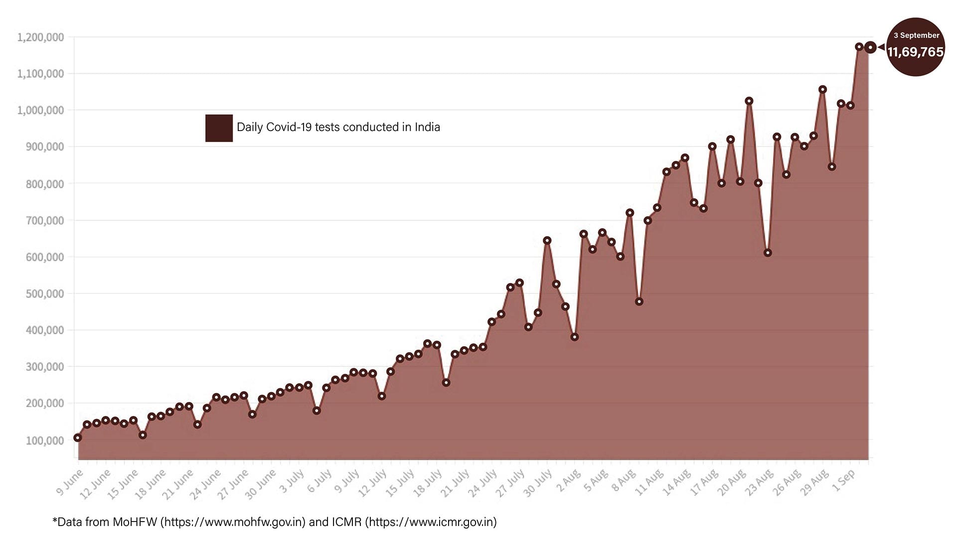 Graphic: Shipra Kapoor | ThePrint
