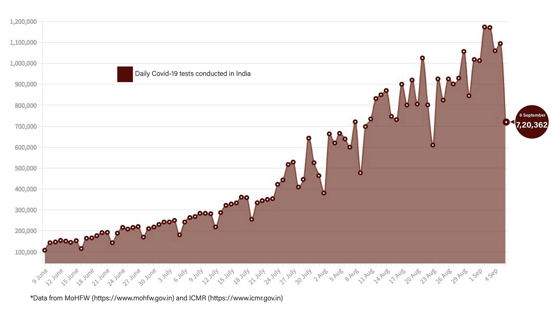 Graphic by Shipra Kapoor | ThePrint
