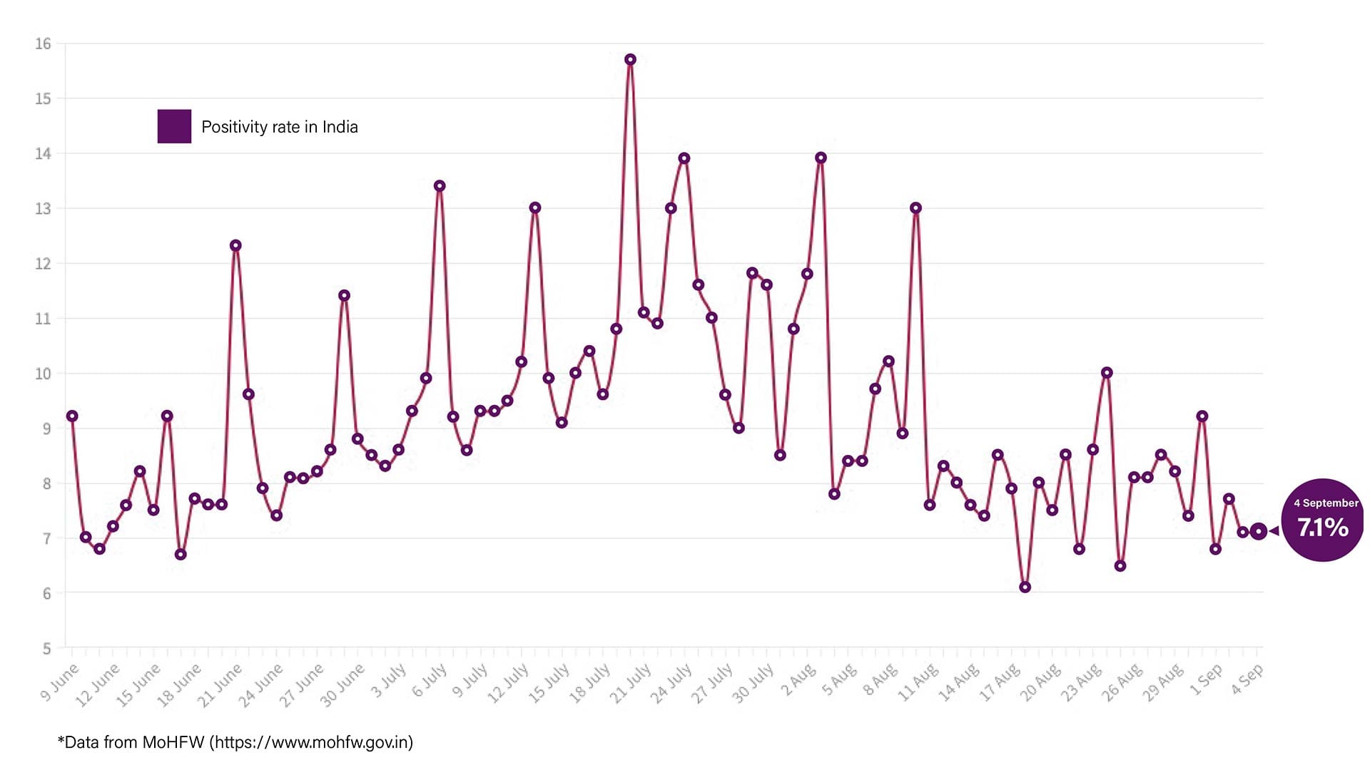 Graphic: Shipra Kapoor | ThePrint