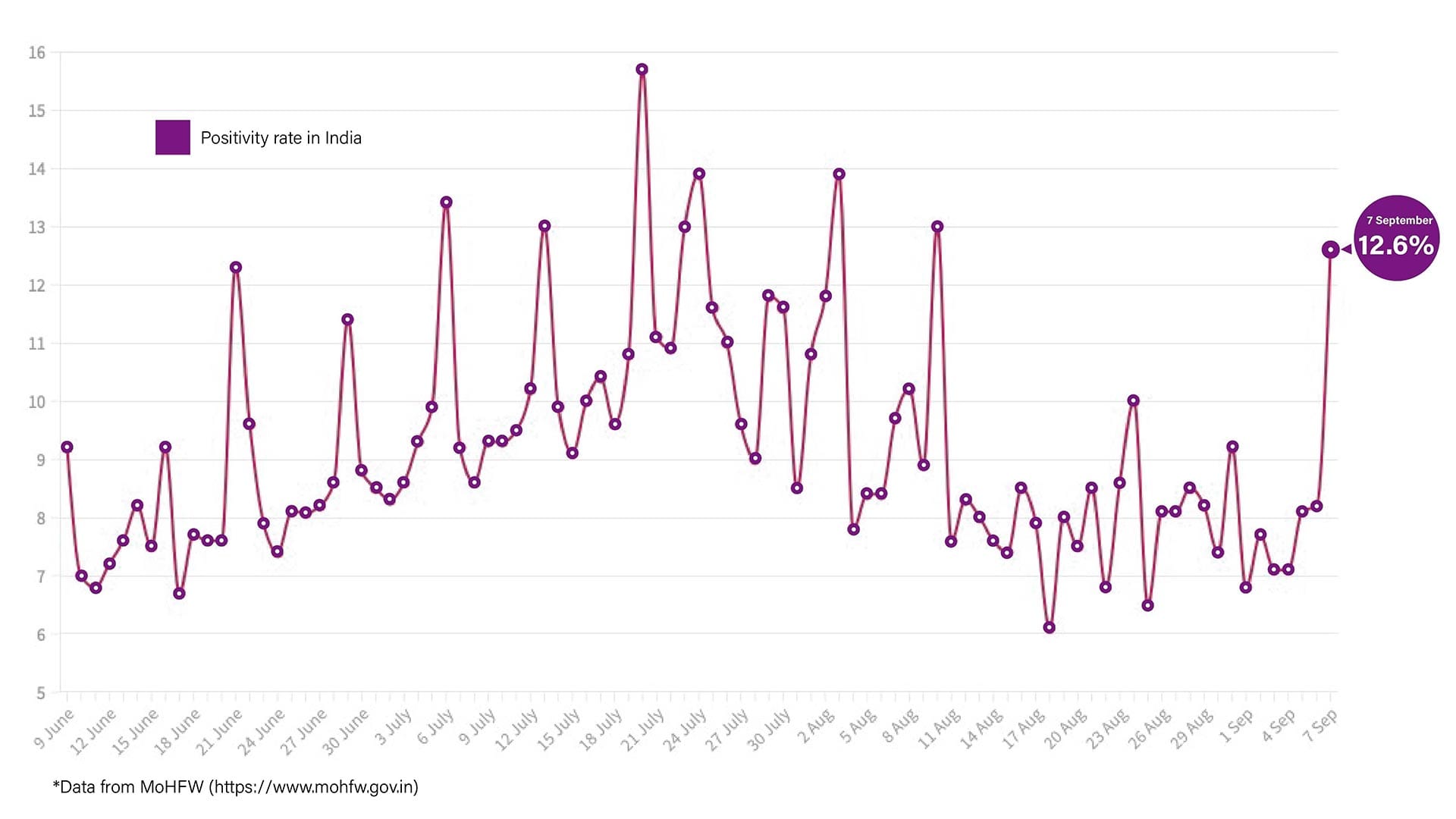 Graphic by Shipra Kapoor | ThePrint