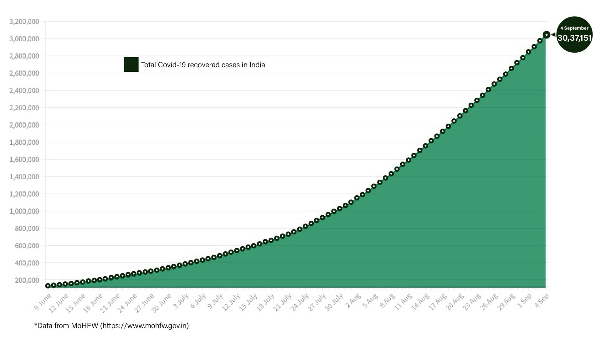 Graphic: Shipra Kapoor | ThePrint