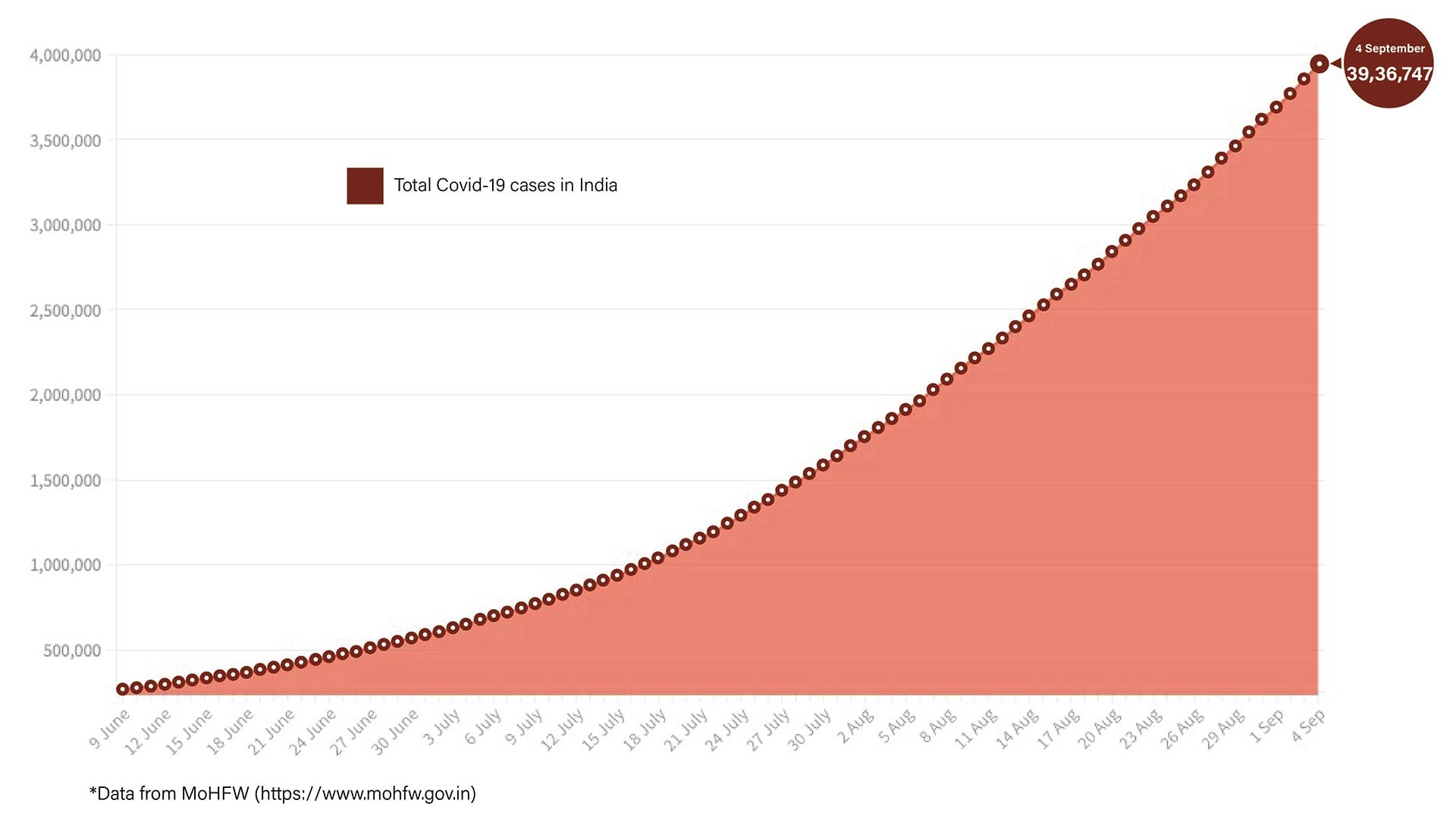 Graphic: Shipra Kapoor | ThePrint