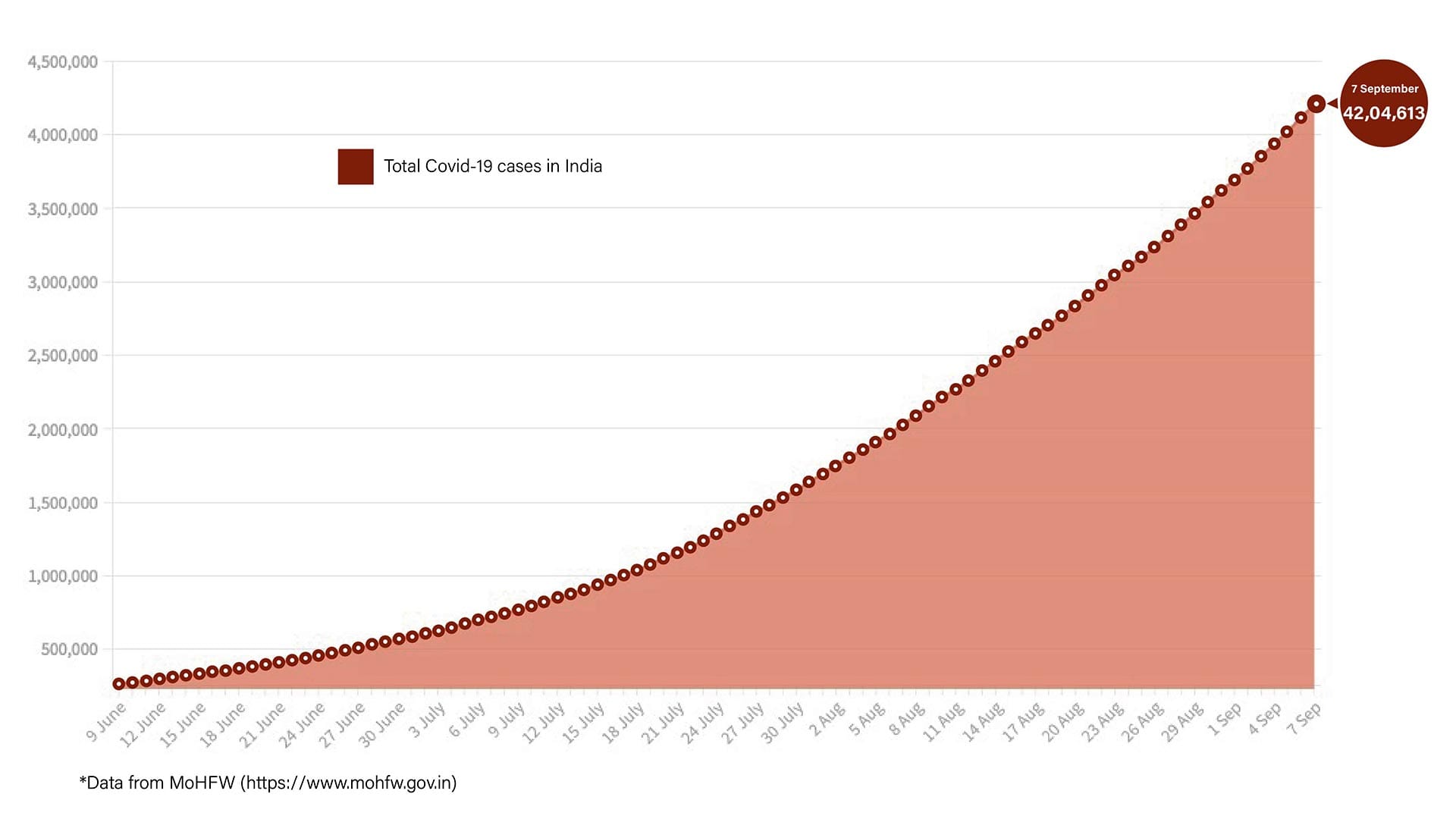 Graphic by Shipra Kapoor | ThePrint