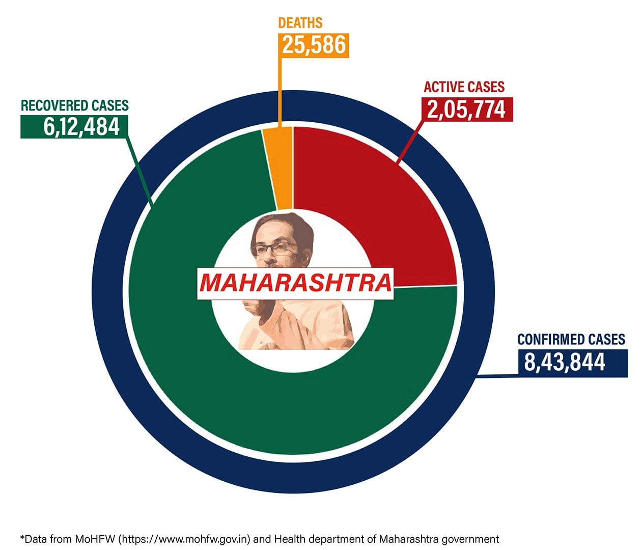 Graphic: Shipra Kapoor | ThePrint