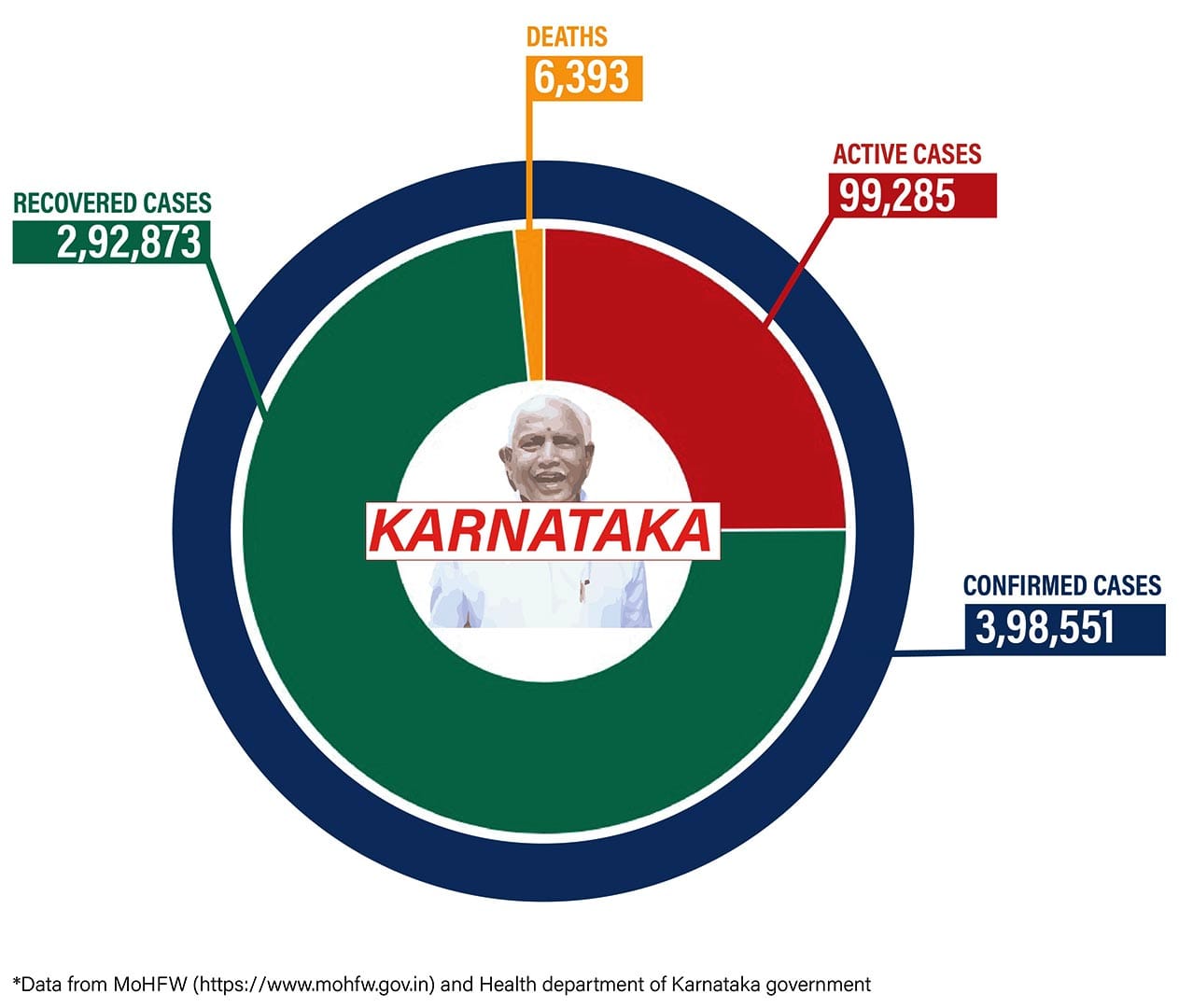 Graphic by Shipra Kapoor | ThePrint
