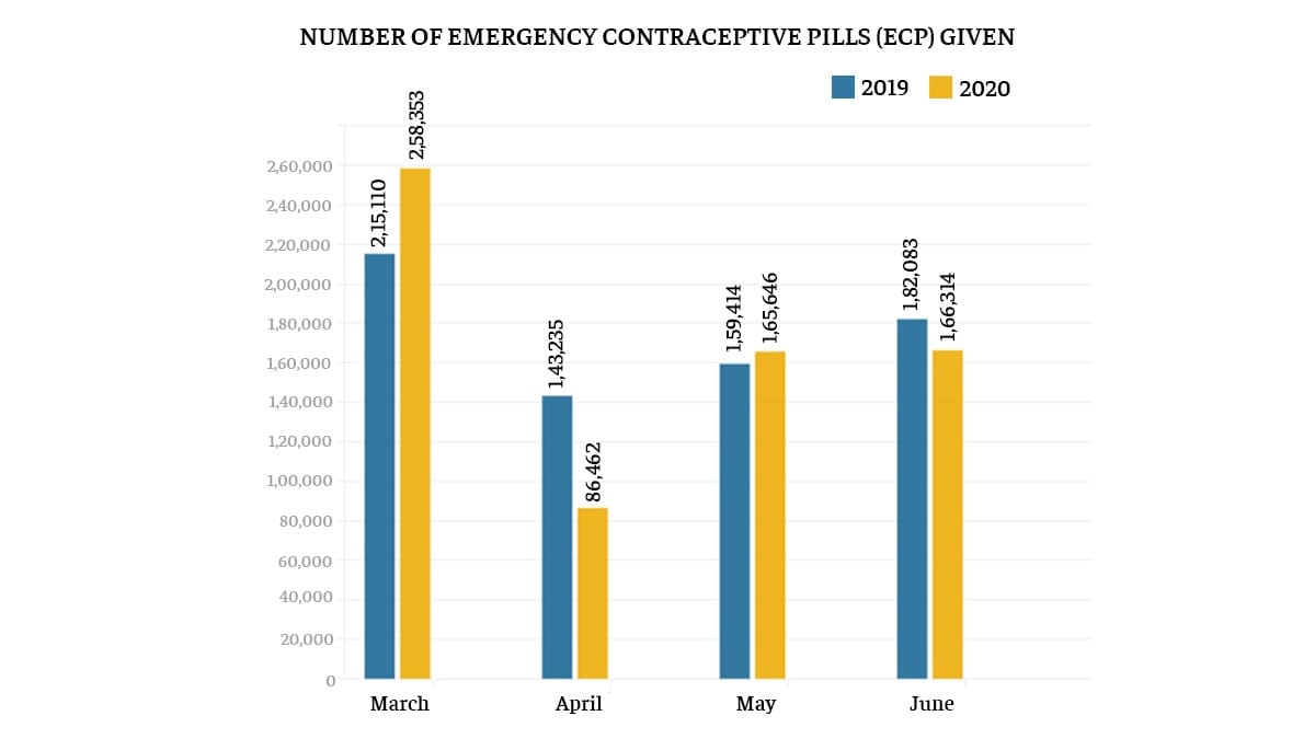 Illustration: Ramandeep Kaur | ThePrint