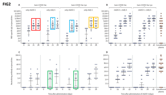 Figure 2, sourced from the open letter