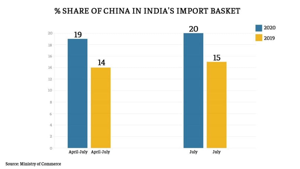 Infographic: Ramandeep Kaur | ThePrint