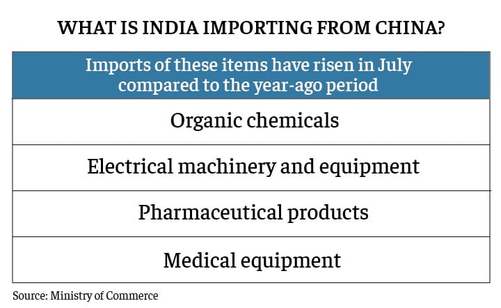 Infographic: Ramandeep Kaur | ThePrint