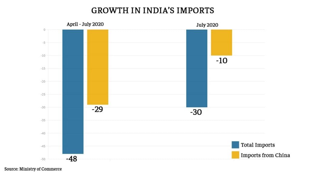 Infographic: Ramandeep Kaur | ThePrint
