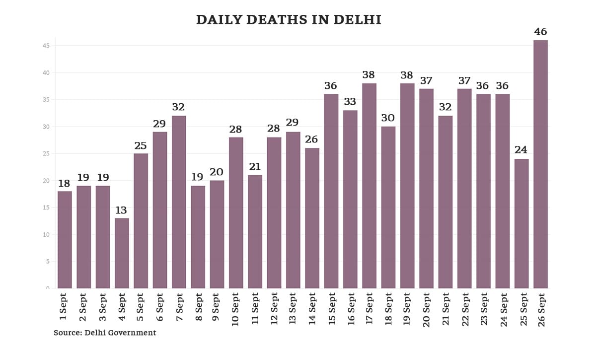 Illustration: Ramandeep Kaur
