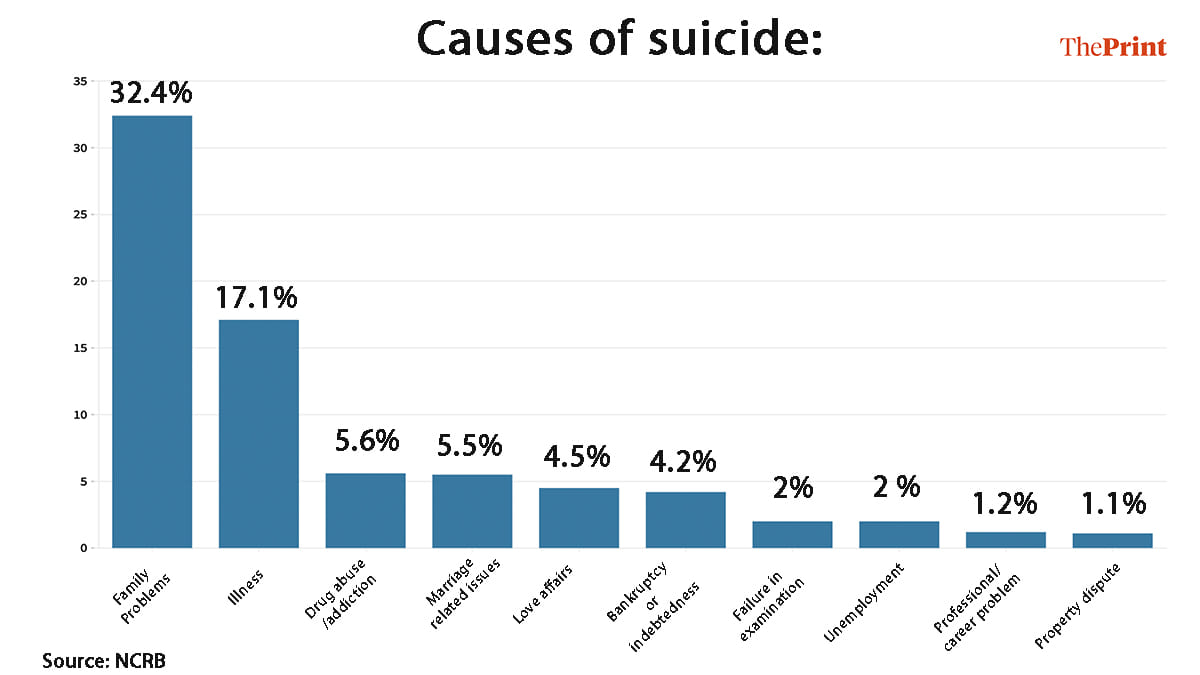 Soham Sen | ThePrint