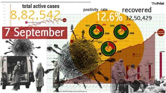 Graphic by Ramandeep Kaur | ThePrint