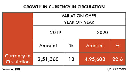 Graphic: Ramandeep Kaur/ThePrint