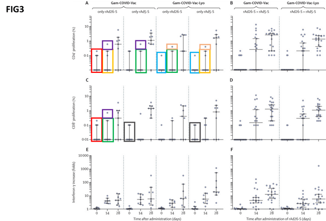 Figure 3, sourced from the open letter