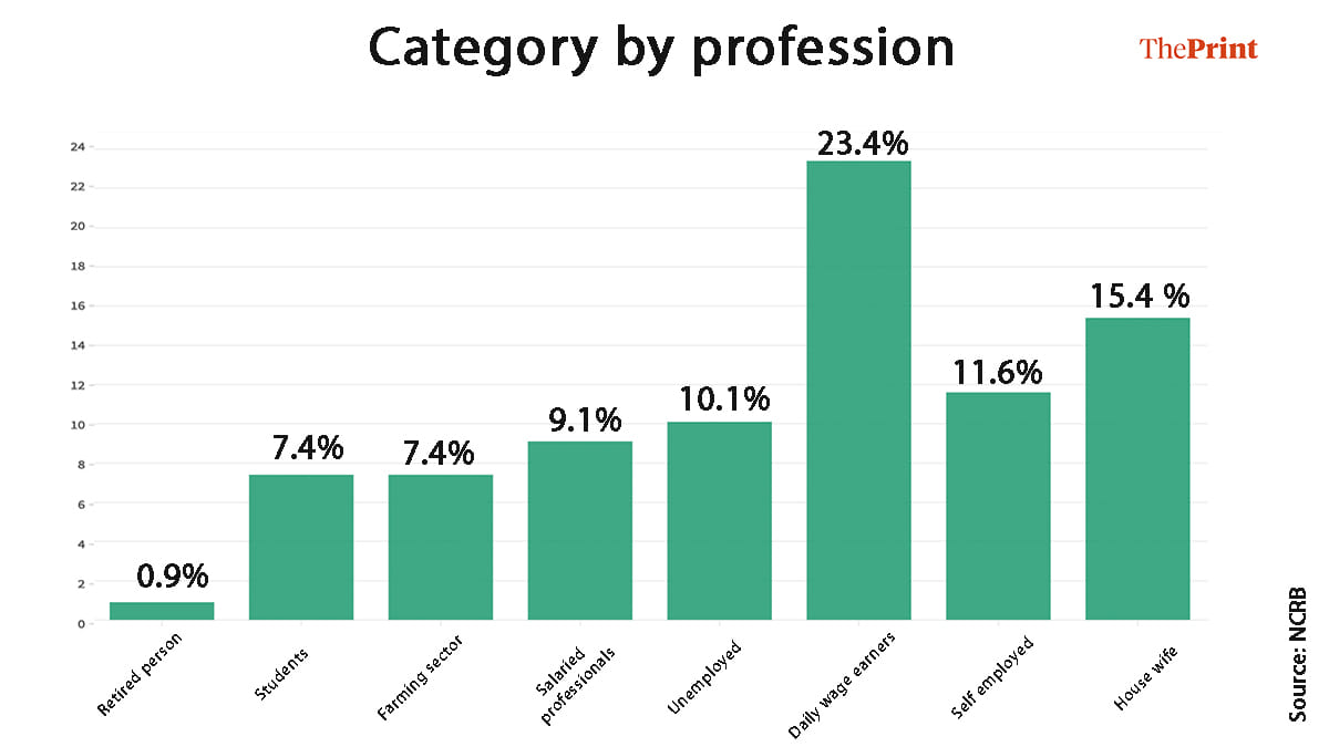 Soham Sen | ThePrint