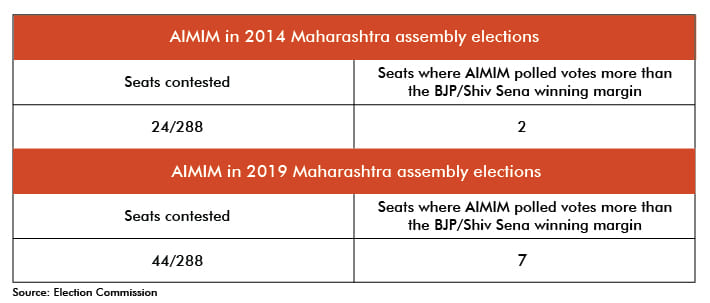 Graphic: Ramandeep Kaur/ThePrint