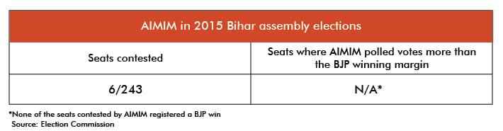 Graphic: Ramandeep Kaur/ThePrint