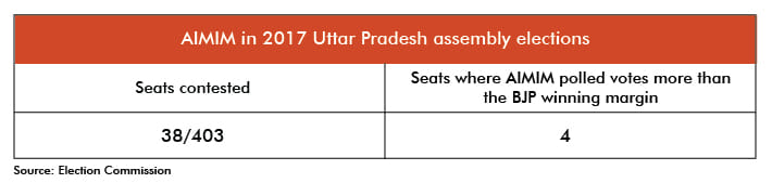 Graphic: Ramandeep Kaur/ThePrint
