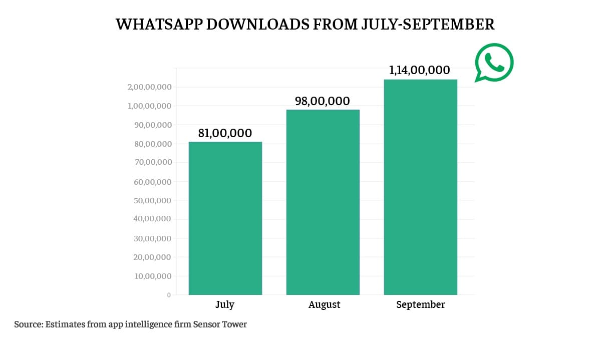 Graphic: Ramandeep Kaur/ThePrint