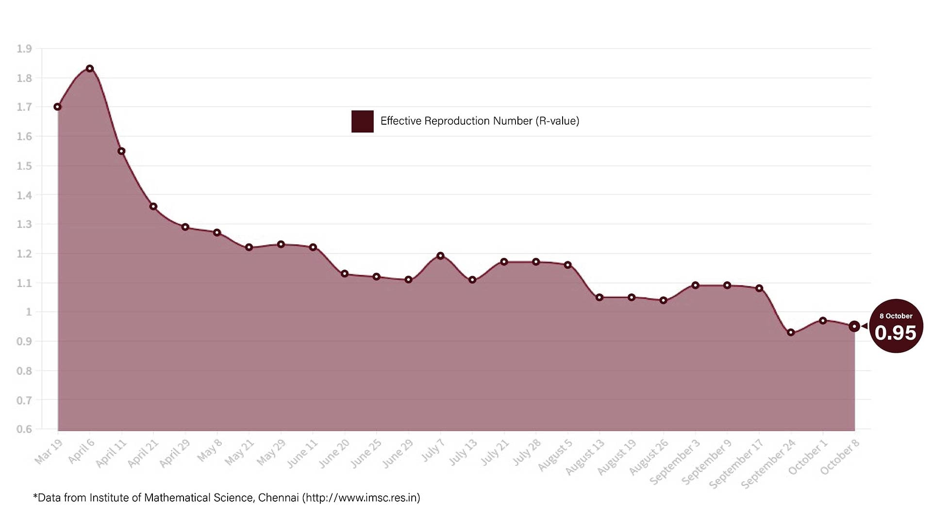Graphic: Shipra Kapoor | ThePrint