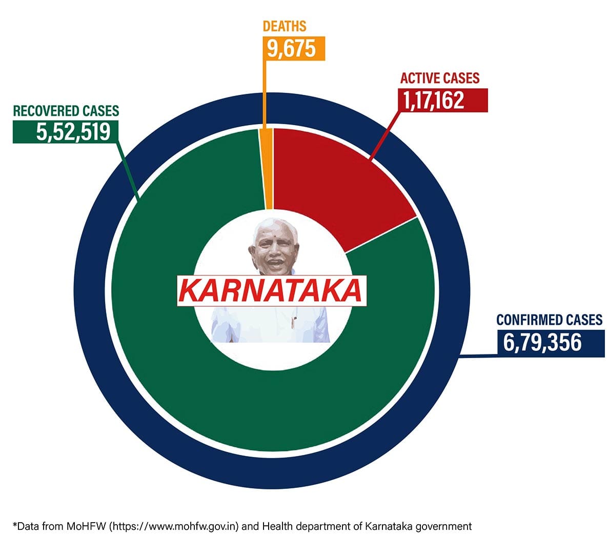 Graphic: Shipra Kapoor | ThePrint