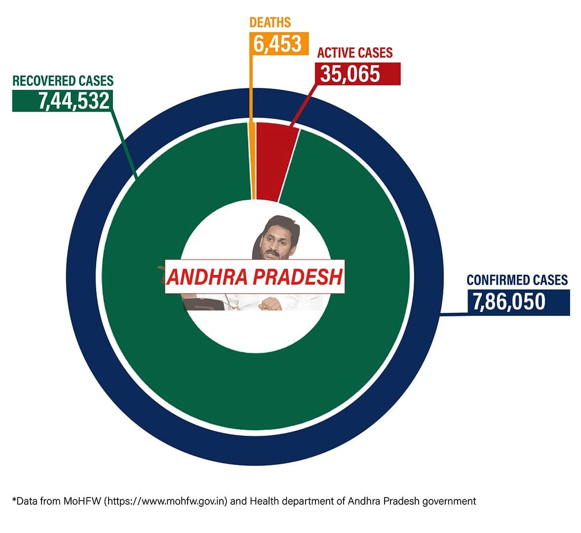Graphic: Shipra Kapoor | ThePrint
