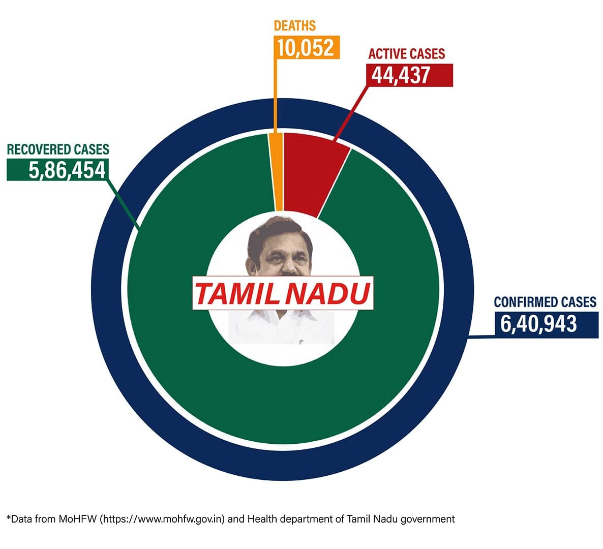 Graphic: Shipra Kapoor | ThePrint