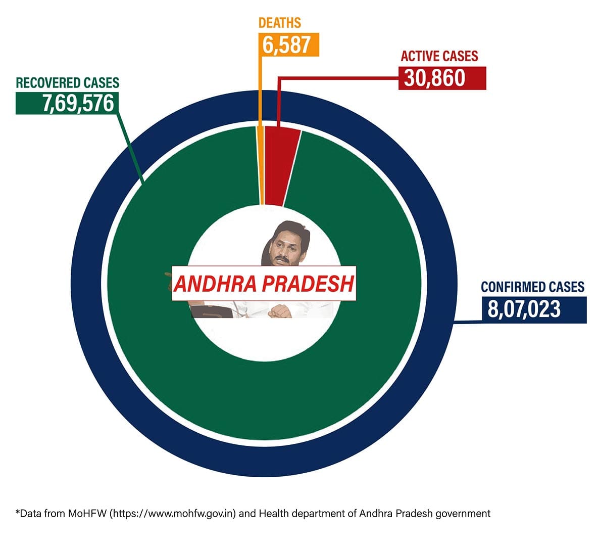Graphic: Shipra Kapoor | ThePrint